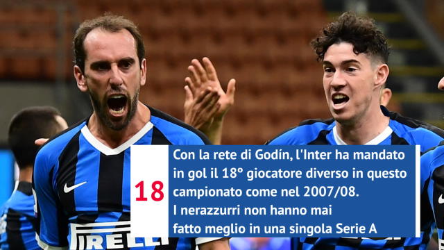 Conte: “I nostri numeri da calcio totale”